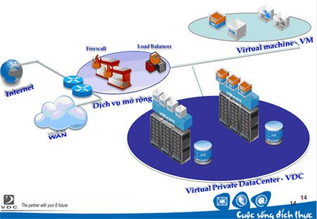Cloud VNN, VDC, Sao Bắc Đẩu, Cisco, ĐTĐM IaaS, PaaS, SaaS, XaaS, đám mây, điện toán Cloud VNN, VDC, Sao Bắc Đẩu, Cisco, ĐTĐM IaaS, PaaS, SaaS, XaaS, đám mây, điện toán