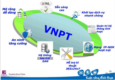 Cloud VNN, VDC, Sao Bắc Đẩu, Cisco, ĐTĐM IaaS, PaaS, SaaS, XaaS, đám mây, điện toán Cloud VNN, VDC, Sao Bắc Đẩu, Cisco, ĐTĐM IaaS, PaaS, SaaS, XaaS, đám mây, điện toán