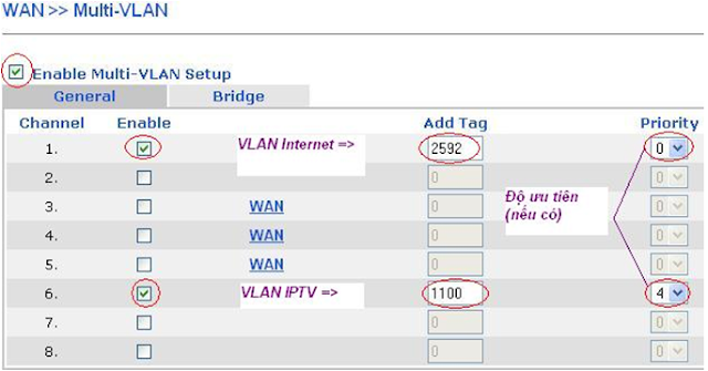 Draytek Vigor 2910, cấu hình, Modem, IP Tĩnh, NAT port cho Camera,username,password Draytek Vigor 2910, cấu hình, Modem, IP Tĩnh, NAT port cho Camera,username,password